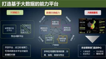 智慧農(nóng)業(yè)新篇章 云威榜大數(shù)據(jù)解決方案引領(lǐng)產(chǎn)業(yè)升級